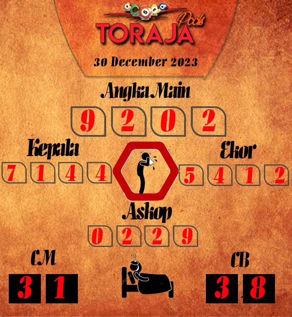 Kode Syair Toraja Pools 01 Desember 2023